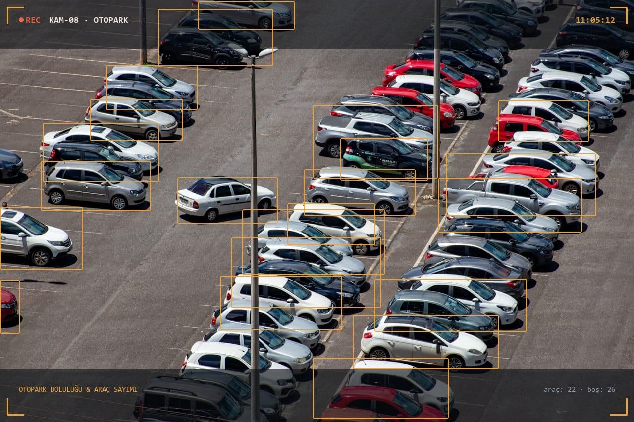 Otopark doluluğu ve araç sayımı